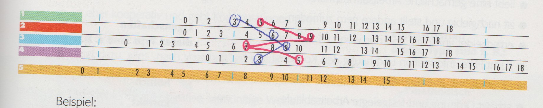 Persönlichkeitstest-Grafik: Die blaue Linie zeigt ein um 30 Grad nach links gekipptes L, die rote ein Z
